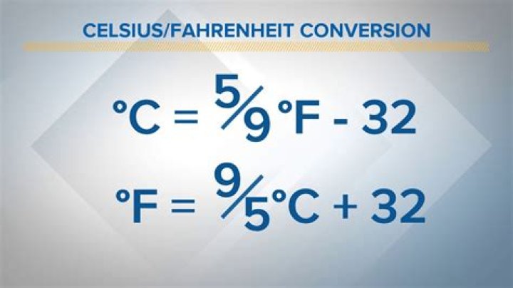 99.4 Fahrenheit in Celsius: A Comprehensive Guide to Temperature Conversion