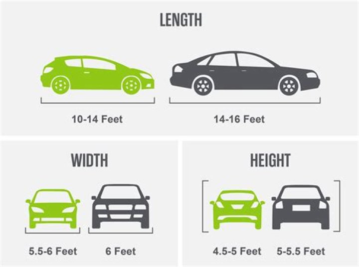 Average Car Wheelbase: Understanding Its Impact on Performance and Comfort