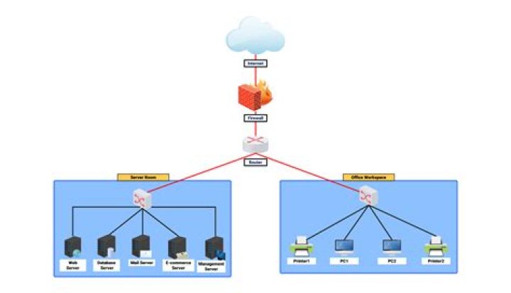 Best Remote IoT Firewall Examples to Secure Your Network