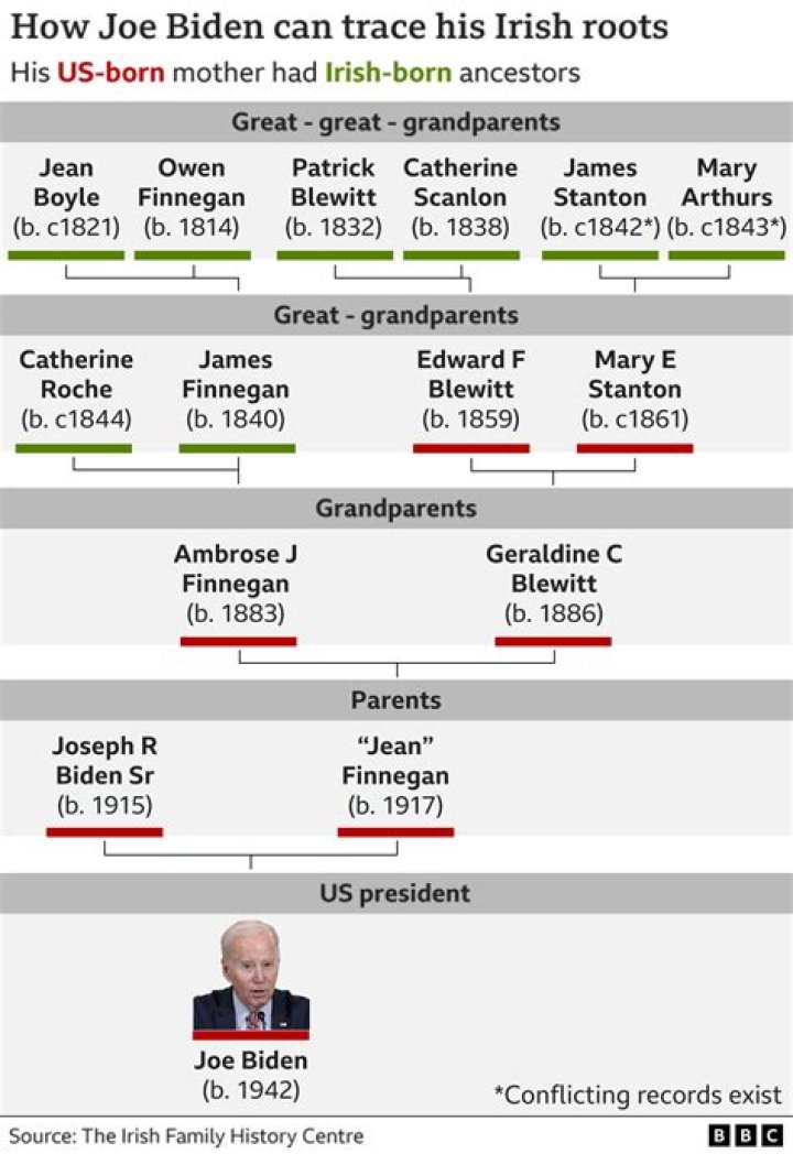 Biden Family Tree: An In-Depth Look at the Legacy of the Biden Family