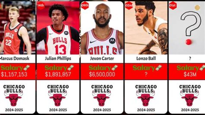 Chicago Bulls Salaries: A Comprehensive Guide to Player Earnings and Team Finances