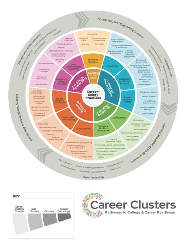Comprehensive Guide to Nursing Courses: Pathways to a Rewarding Career