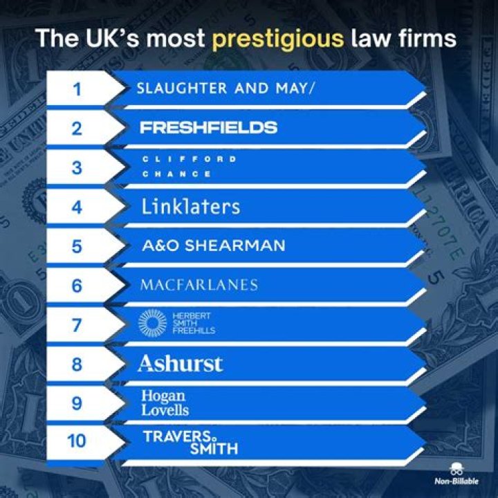 Davis & Polk: A Comprehensive Guide to the Prestigious Law Firm