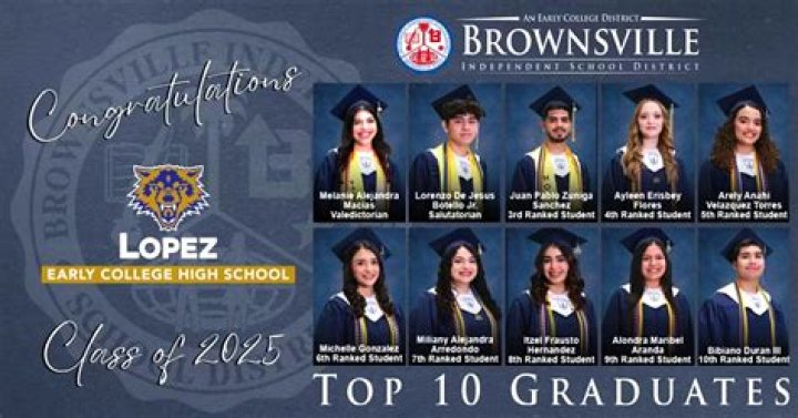 Exploring the Legacy of Ali C Lopez High School: A Comprehensive Guide