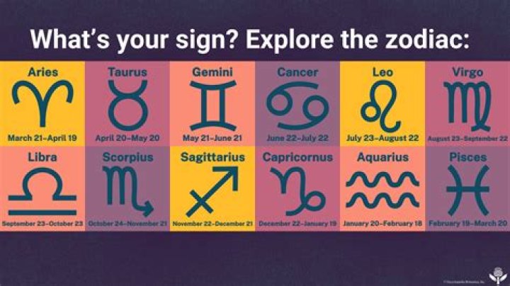 Exploring the Traits and Implications of the November 28 Zodiac
