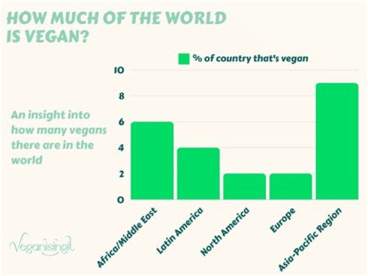 Exploring the World of Vegans: A Lifestyle Choice