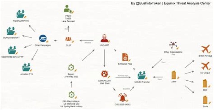 Generate Buzz with The Mad Optimist Revenue: An In-Depth Analysis