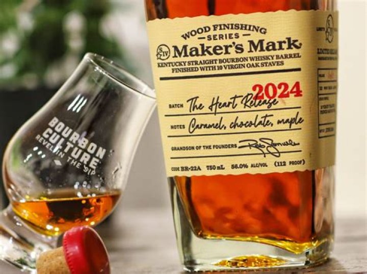 In-Depth Review of Maker's Heart Release: A Comprehensive Analysis