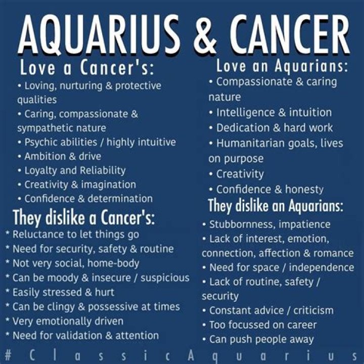 Is Cancer and Aquarius Compatible?