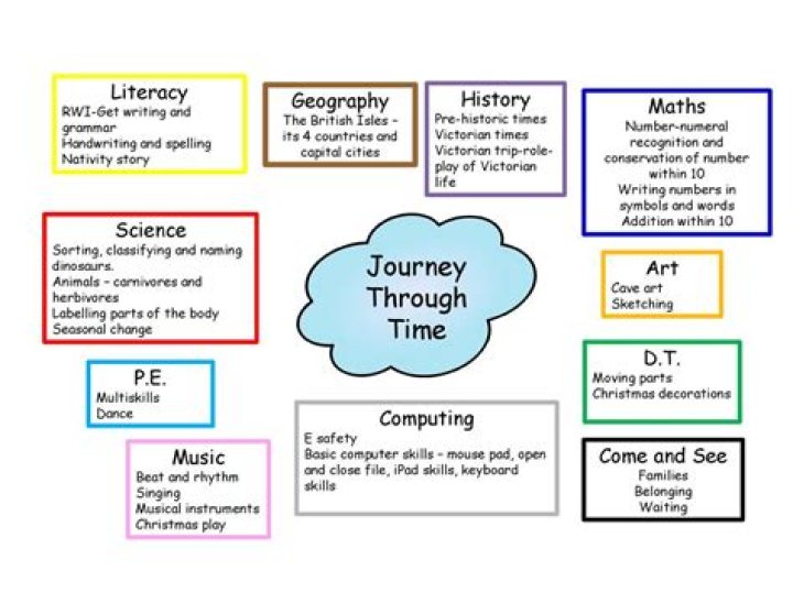 Lyn May Then and Now: A Journey Through Time