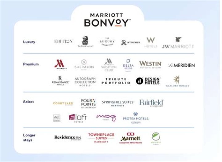 Maximizing Your Travel Experience with Marriott Rewards Member Program