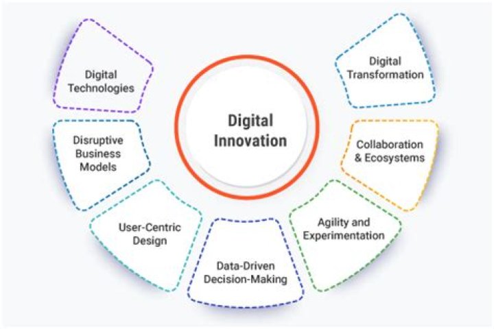 Meet the Digital Innovator: Stephen L. Green