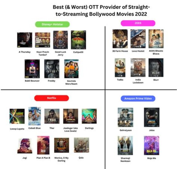 MKVMoviesPoint New Link Bollywood: Your Ultimate Guide to Streaming Bollywood Hits