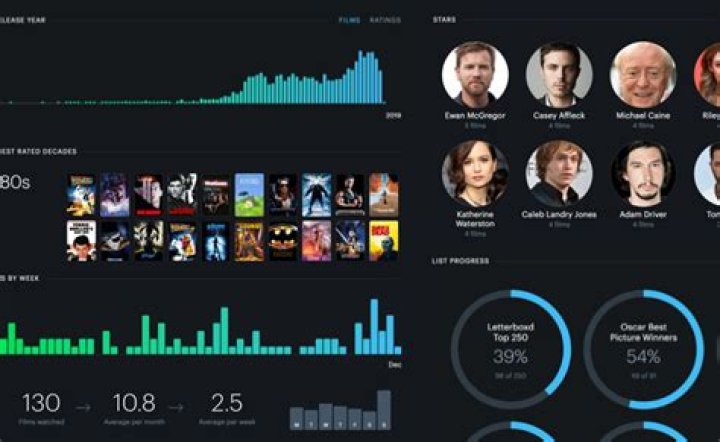 MKVMoviesPoint Tech: Your Ultimate Destination for Movie Enthusiasts