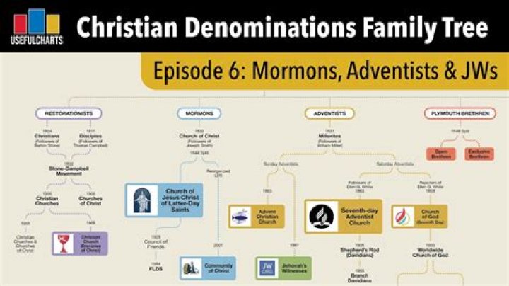 Mormonism Beliefs: A Comprehensive Guide to Understanding the Faith