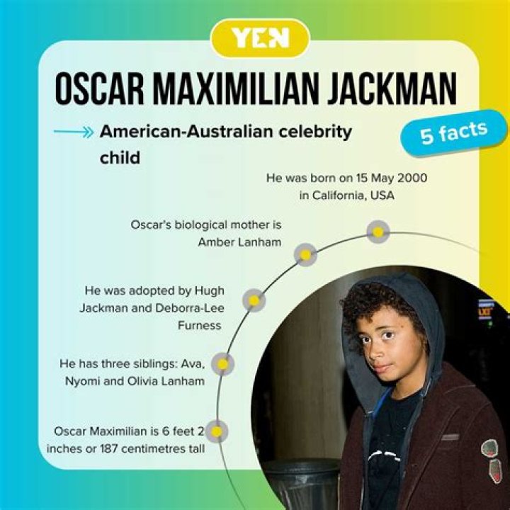 Oscar Maximilian Jackman: The Rising Star in Hollywood