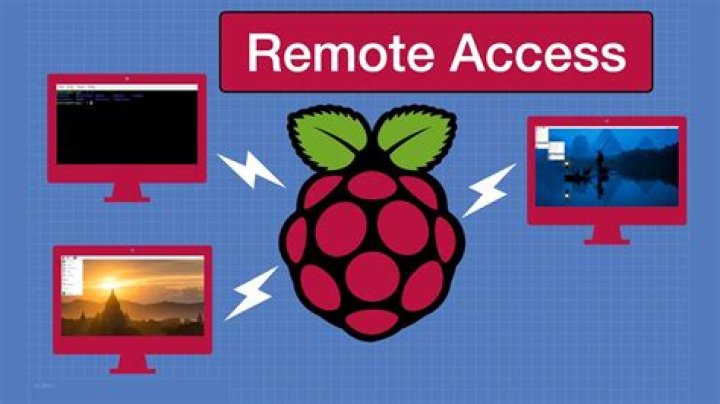 Remote Connect Raspberry Pi Behind Firewall: Free Mac Download Guide