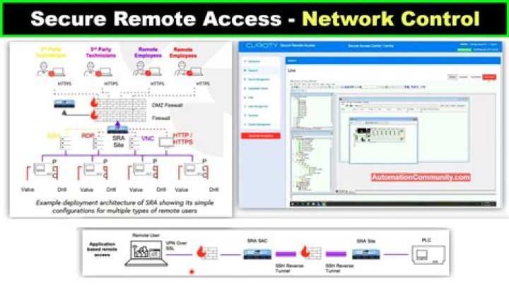 RemoteIoT VPC SSH Download: A Comprehensive Guide for Secure Remote Access