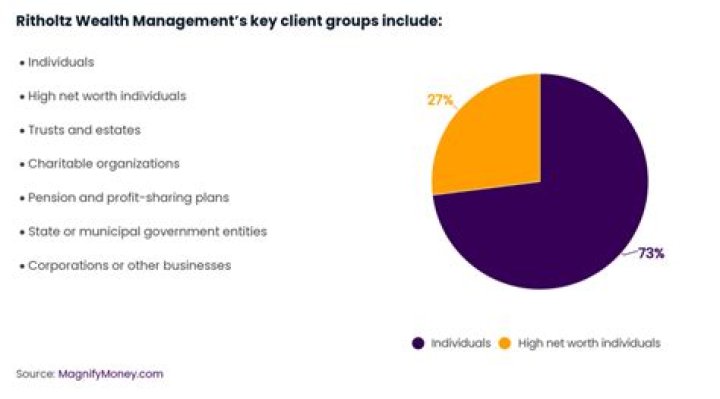 Ritholtz Wealth Management Review: A Comprehensive Guide to Financial Success