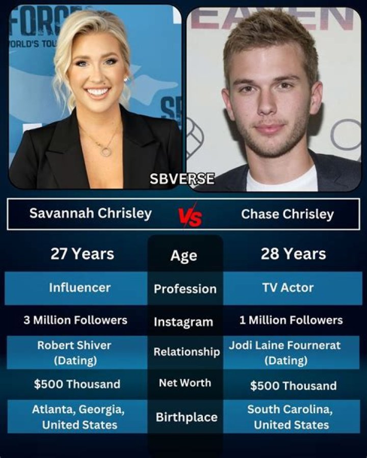 Savannah Chrisley Net Worth: A Comprehensive Look at Her Wealth and Career