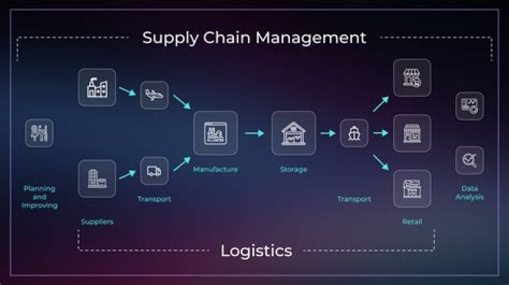 Supply Chain Logistics Management Donald Bowersox EPUB: A Comprehensive Guide