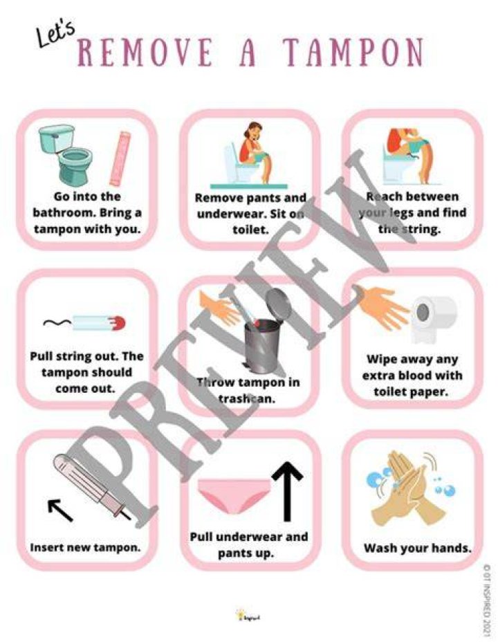 Tampon Diagram: A Comprehensive Guide to Understanding and Using Tampons Safely
