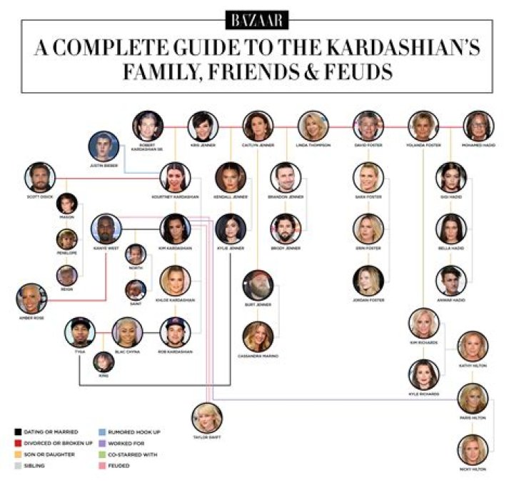 The Intricate Family Tree of Kardashians: A Comprehensive Guide