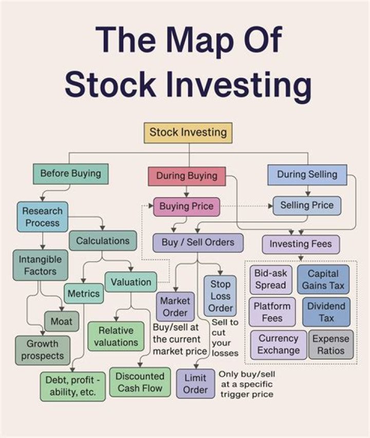The Ultimate Guide to Investing in Textile Stocks