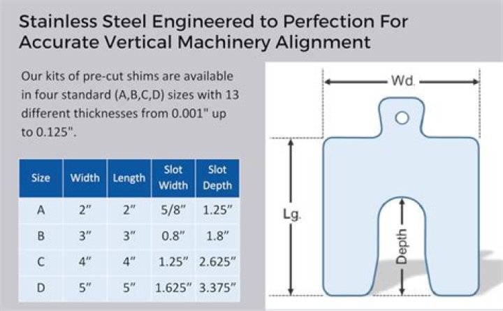 The Ultimate Metal Shim Stock: Durability, Versatility, and Precision