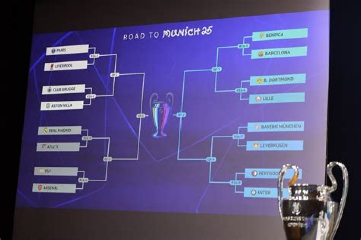 UEFA Champions League Knockout Stage Predictions: Expert Analysis and Insights