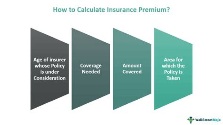 Uncover the True Cost: Calculate Your Airplane Insurance Premium Today