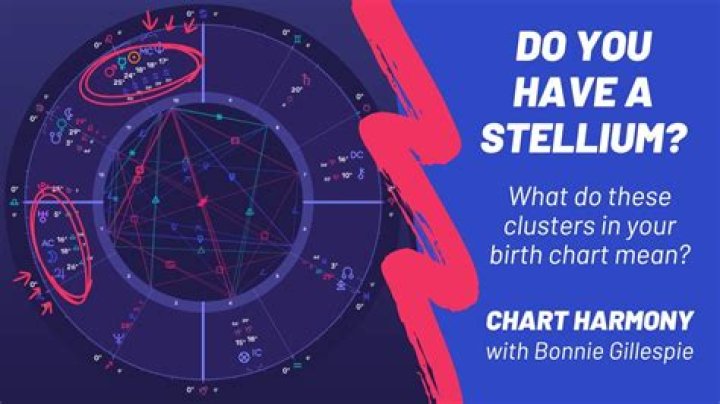 Understanding the 12h Stellium: A Comprehensive Guide
