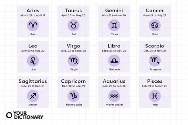 Understanding the 22 June Sun Sign: Characteristics, Personality, and More