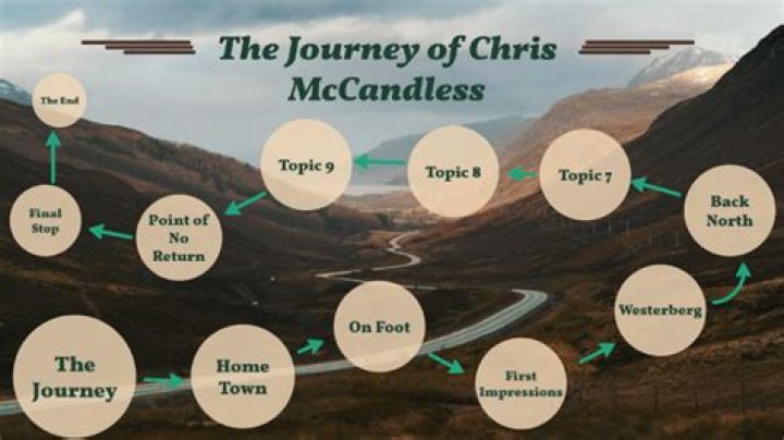 Understanding the Journey of Chris's Pie Actor: A Comprehensive Guide