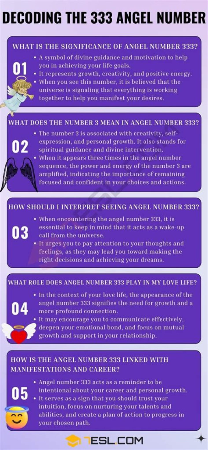Unveiling the Meaning of Angel Number 333: A Divine Message You Can't Ignore