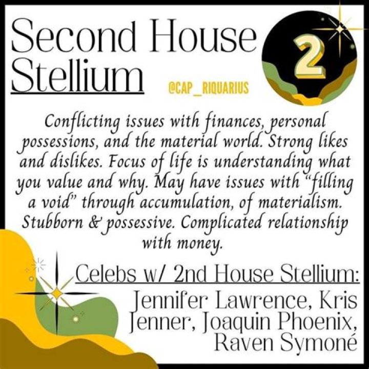 Unveiling the Secrets of a Stellium in the 12th House: A Comprehensive Guide