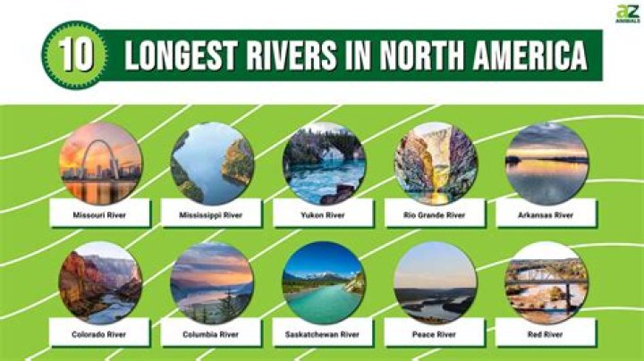 What is the Longest River in North America?