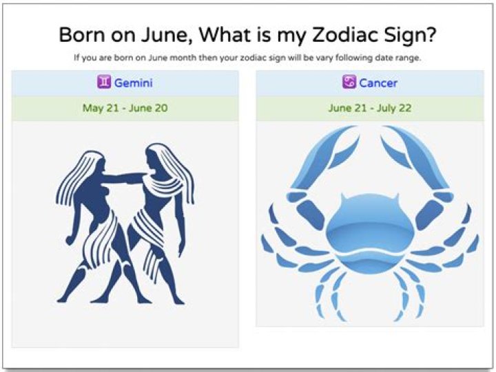 What Is the Zodiac Sign for June 26th?