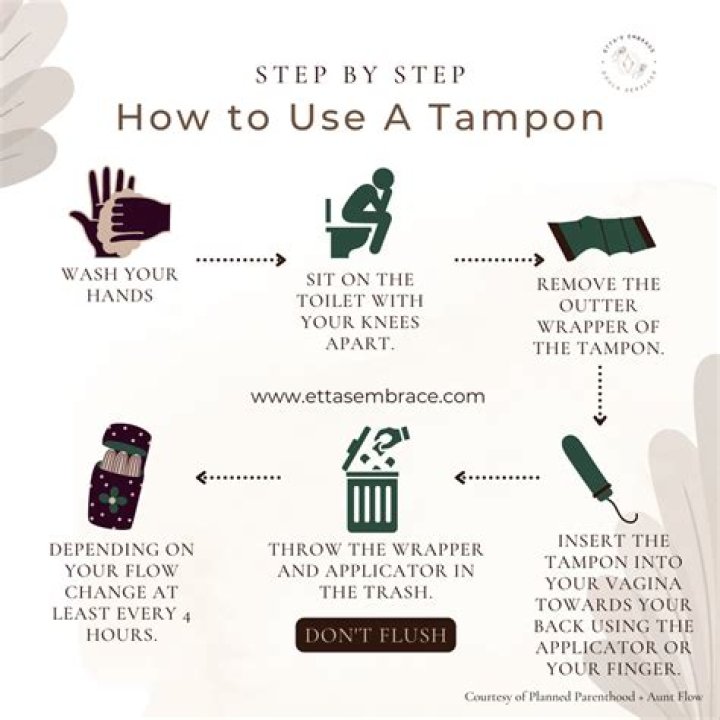 Where Do You Stick a Tampon: A Comprehensive Guide for Beginners