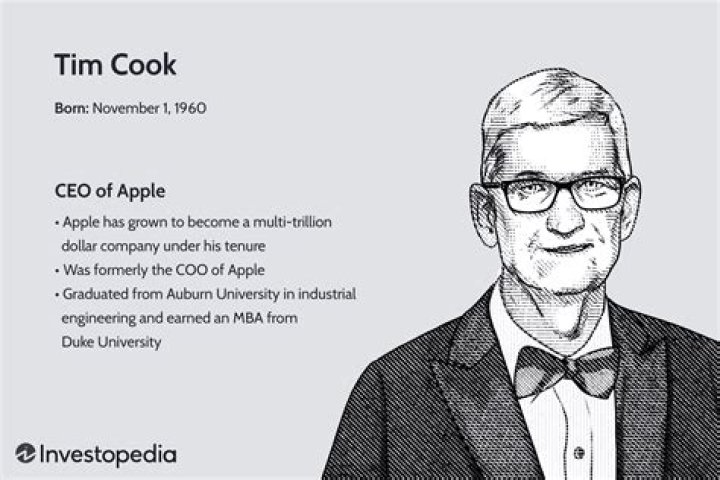 Who is Tim Cook's Boyfriend? Unveiling the Personal Life of Apple's CEO