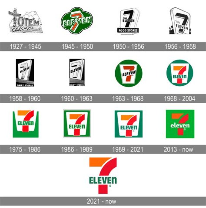 Why is 7-Eleven Called 7-Eleven? The Fascinating Story Behind the Iconic Name